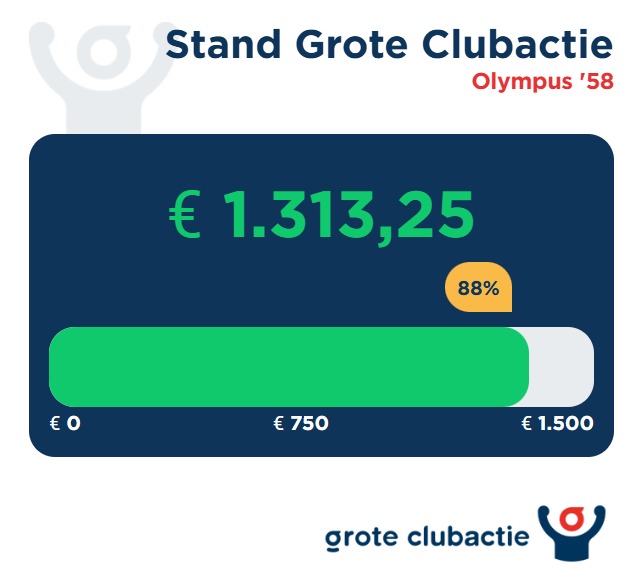 Tussentand Grote ClubActie 2026